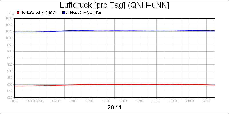 line diagram