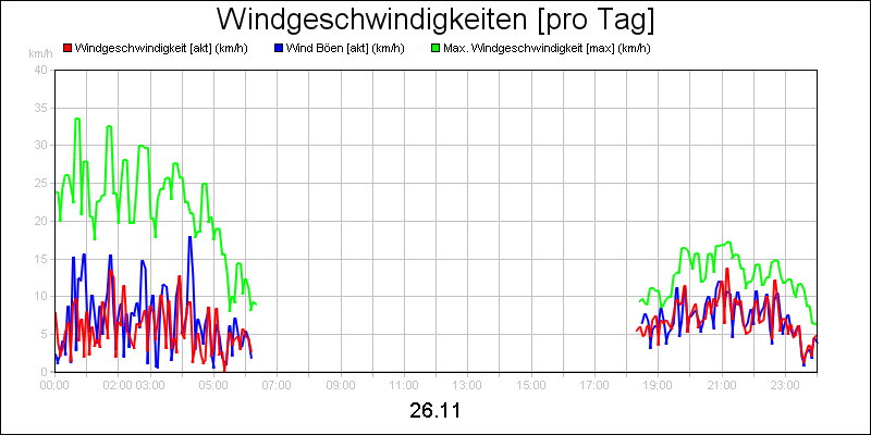 line diagram
