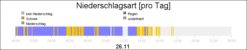 bar diagram