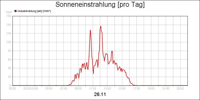 line diagram