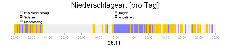 bar diagram