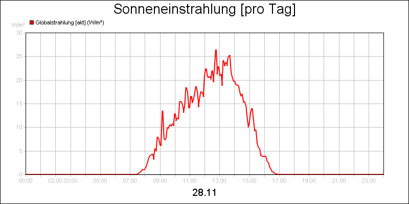 line diagram