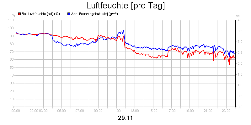 line diagram
