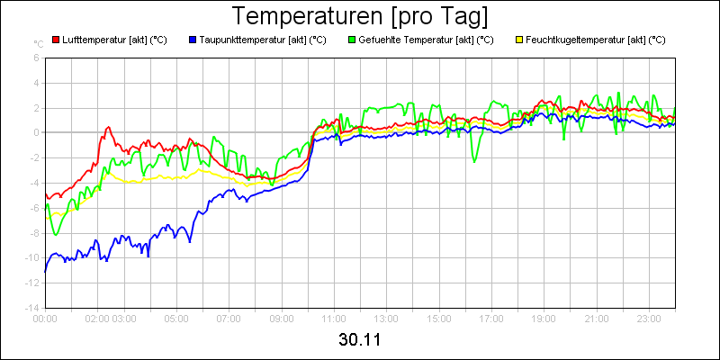 line diagram
