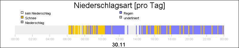 bar diagram