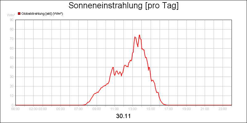 line diagram