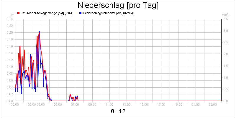 line diagram