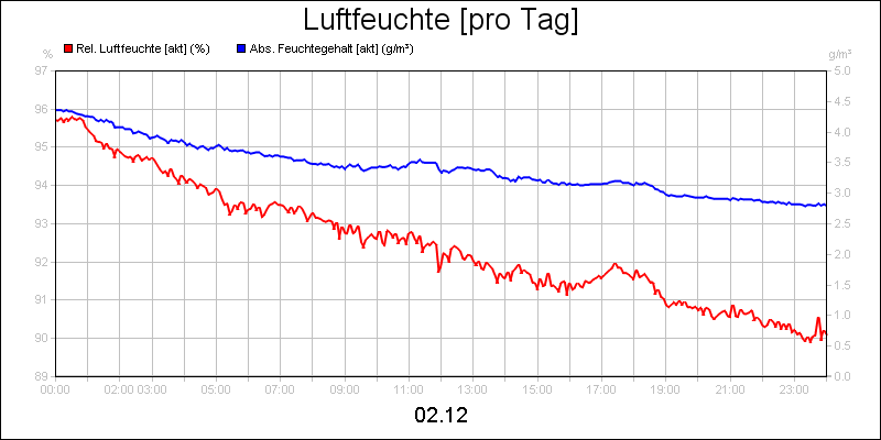 line diagram