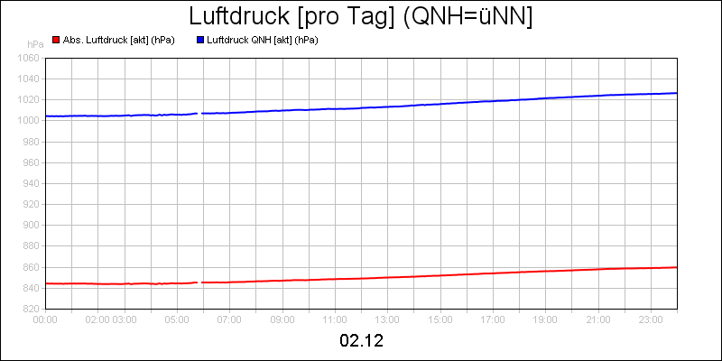 line diagram