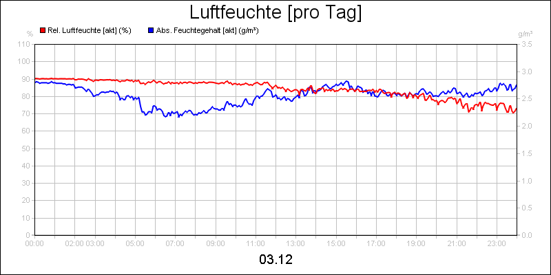 line diagram