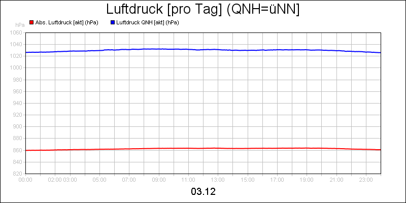 line diagram