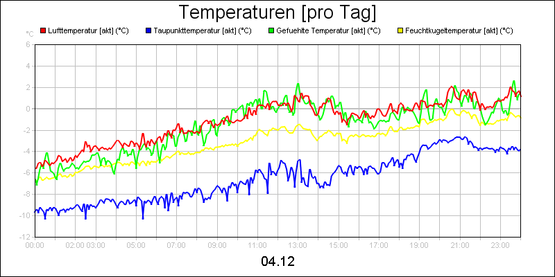 line diagram