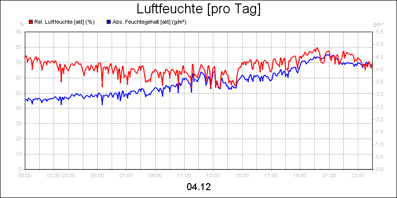 line diagram