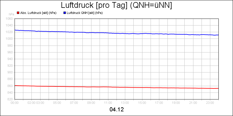 line diagram