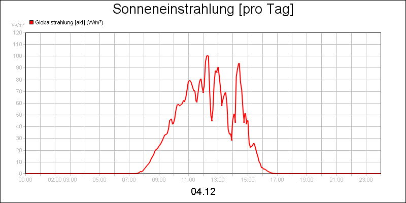 line diagram