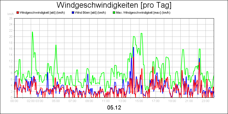 line diagram