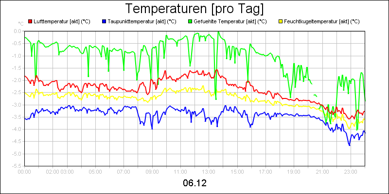 line diagram