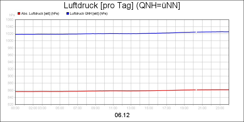 line diagram