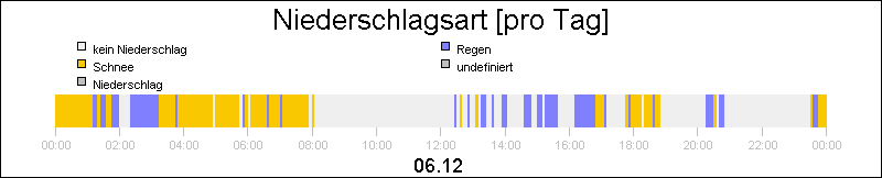 bar diagram
