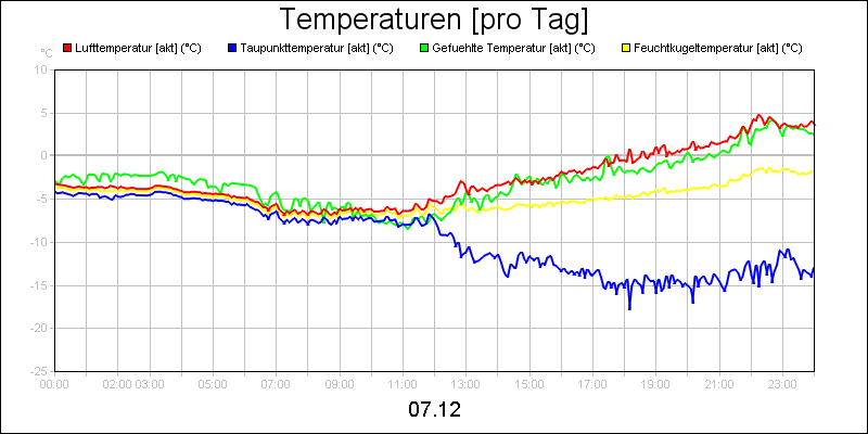line diagram