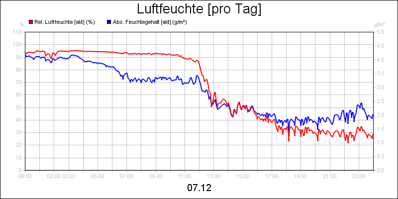 line diagram