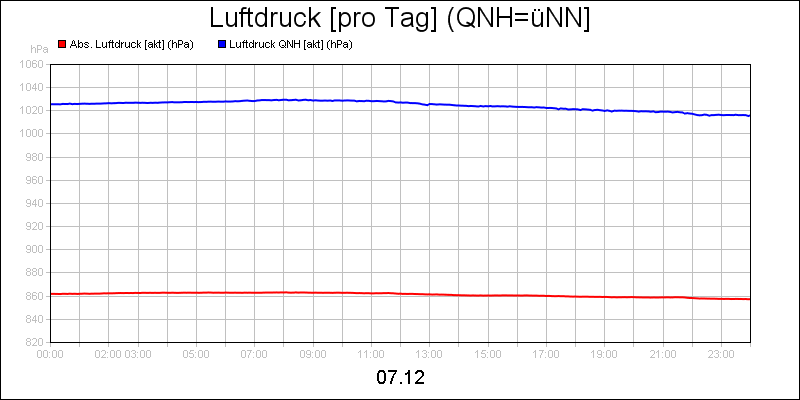 line diagram