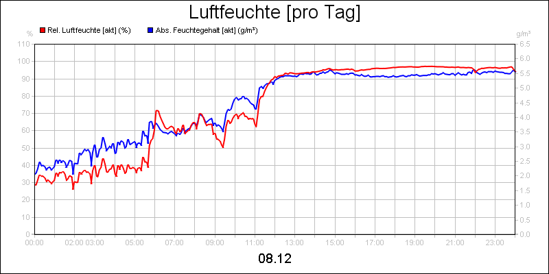 line diagram