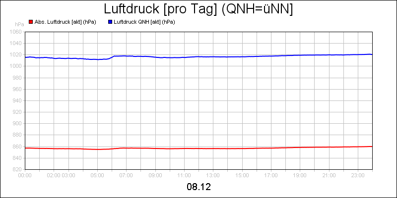 line diagram