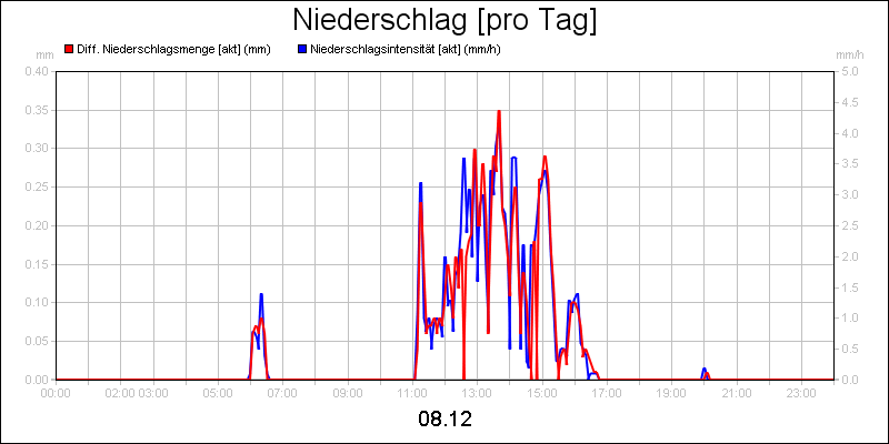 line diagram