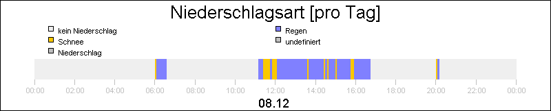 bar diagram