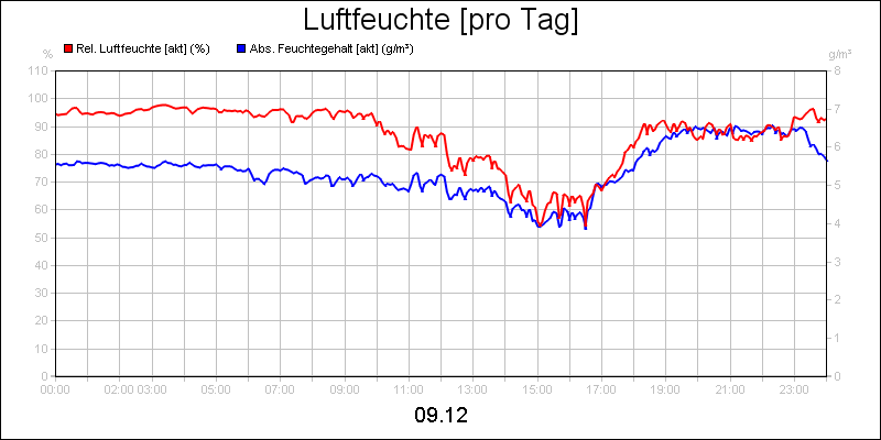 line diagram