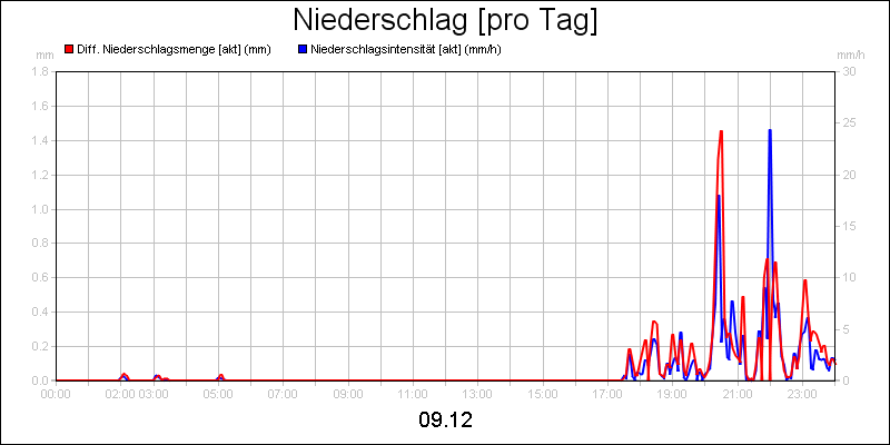 line diagram