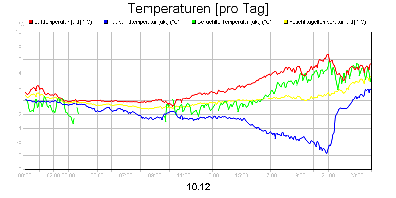 line diagram