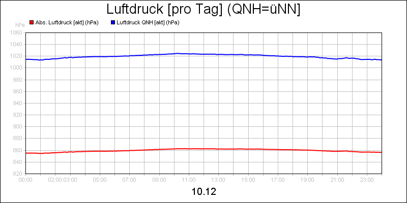 line diagram