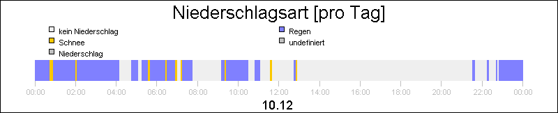 bar diagram