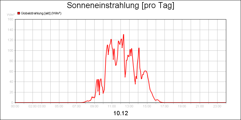 line diagram