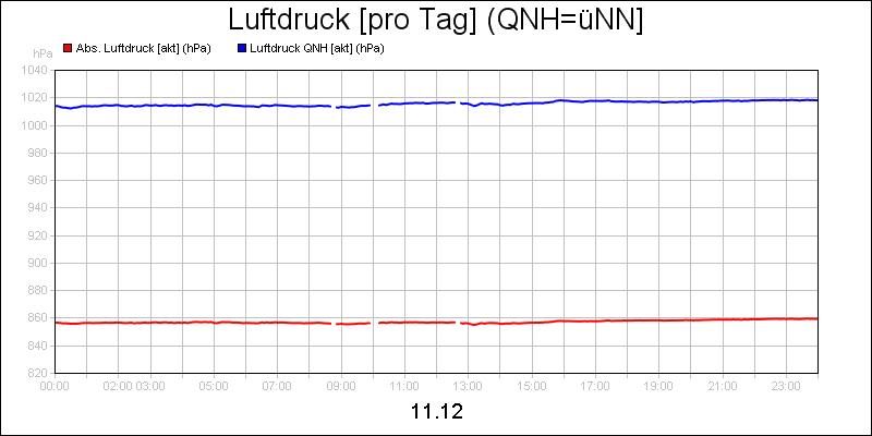 line diagram
