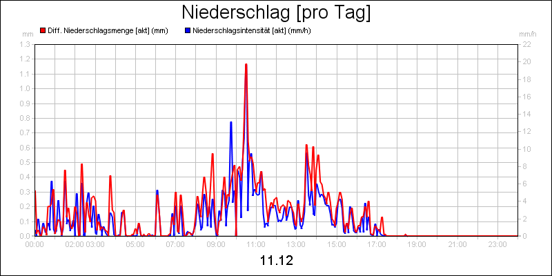 line diagram