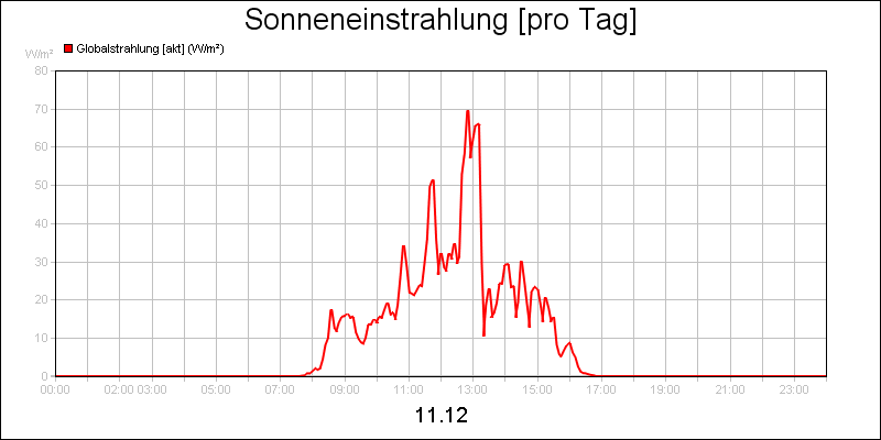 line diagram