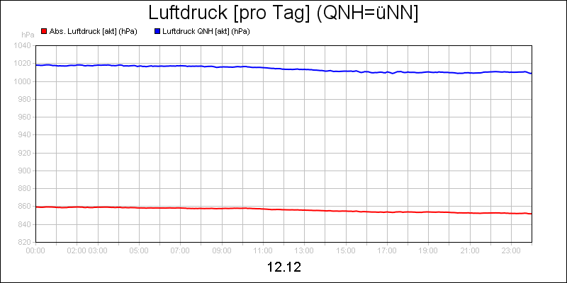 line diagram