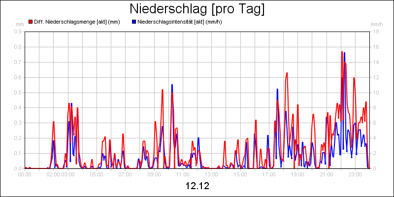 line diagram