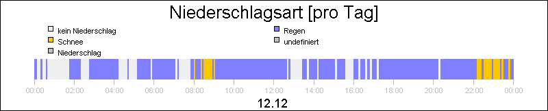 bar diagram