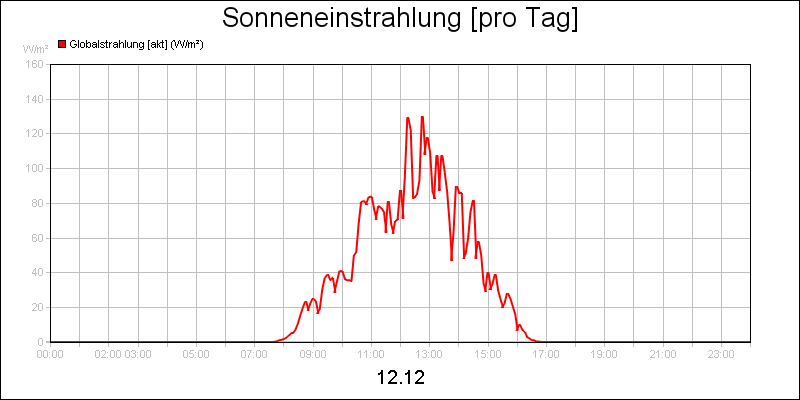 line diagram