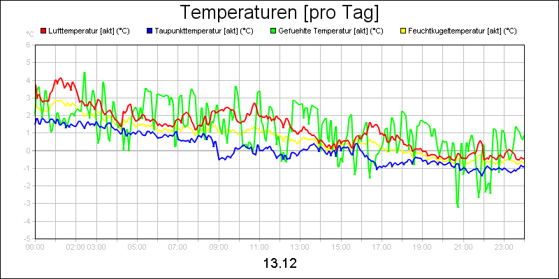 line diagram