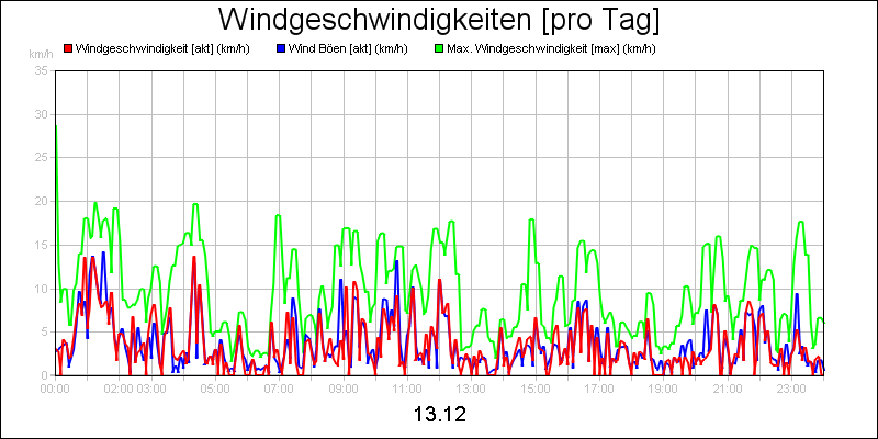 line diagram