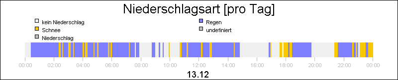 bar diagram