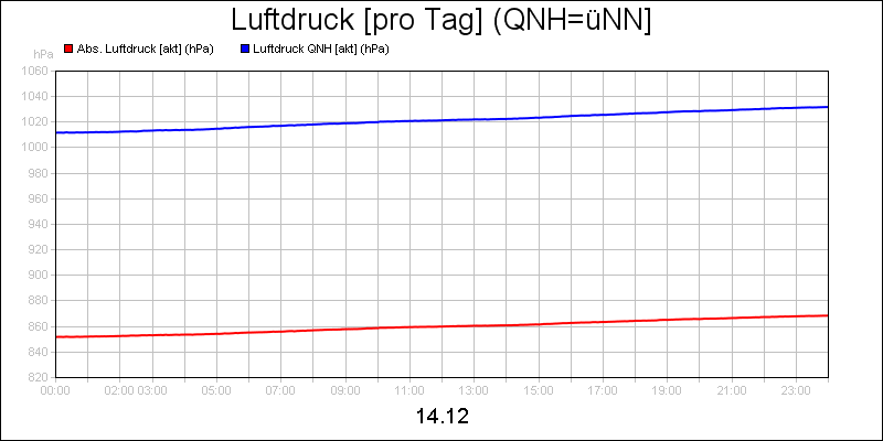 line diagram