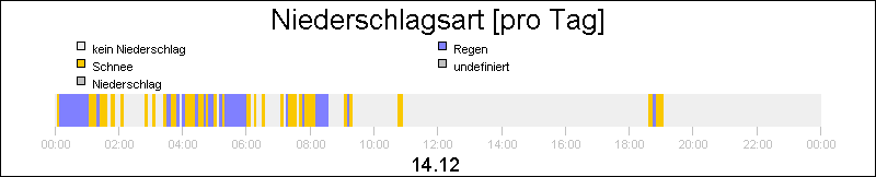 bar diagram