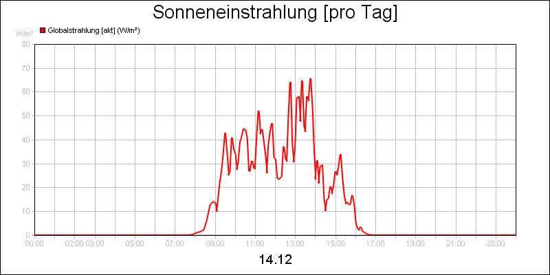 line diagram