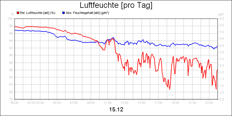 line diagram